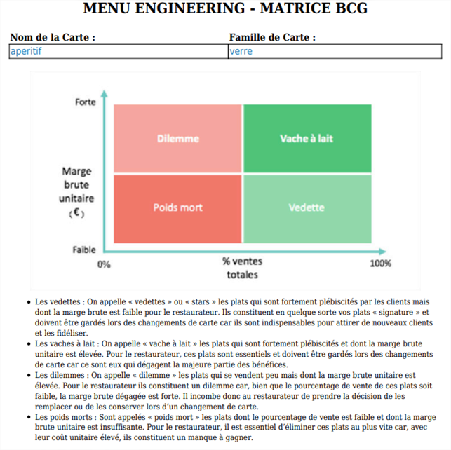 Analyse Menu Engineering - Matrice BCG DionySols